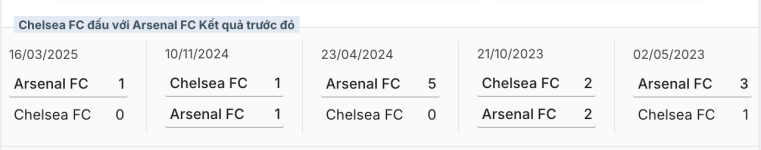 ket-qua-doi-dau-5-lan-gan-nhat-cua-chelsea-vs-arsenal-tai-ngoai-hang-anh.png